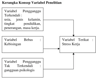 Gambar 2. Kerangka Konsep 