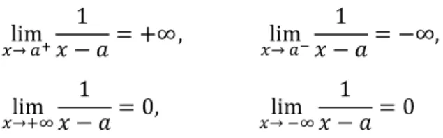 Grafik polinomial berbentuk 𝑥 𝑛  , dengan 𝑛 adalah bilangan asli genap  dan ganjil untuk  𝑥 →   +∞  dan  𝑥 →   −∞, didapatkan bentuk umum  sebagai berikut : 