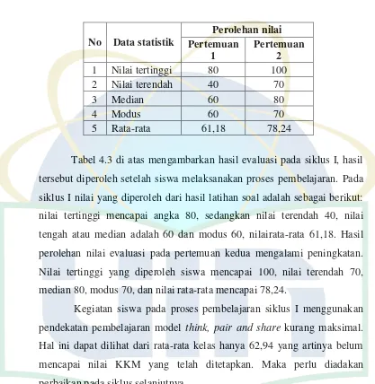 Tabel 4.3 di atas mengambarkan hasil evaluasi pada siklus I, hasil 