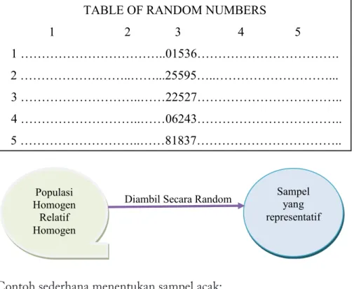 TABLE OF RANDOM NUMBERS 