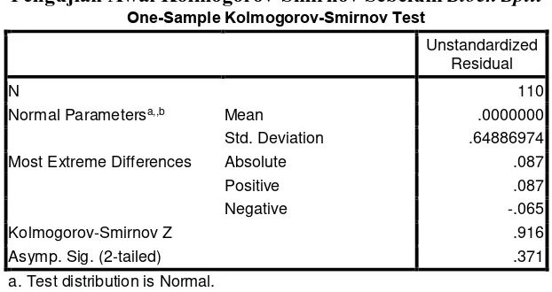 Tabel 4.5 Pengujian Awal Kolmogorov-Smirnov Sebelum 