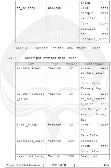 Table 3.3 Deskripsi Entitas Data Kategori Iklan  
