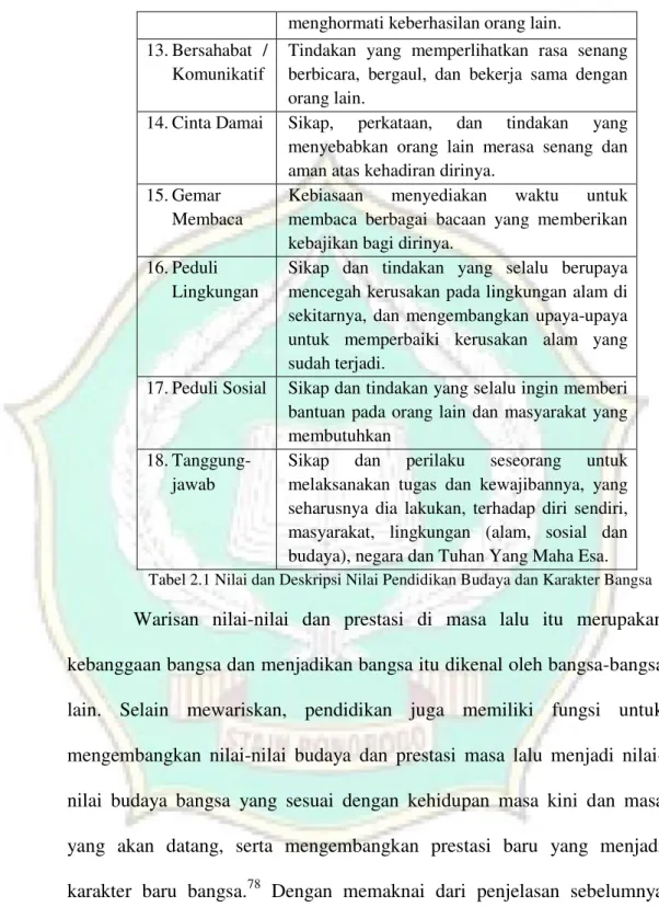 Analisis Data Tentang Bentuk Komunikasi Guru Dan Murid Dalam ...