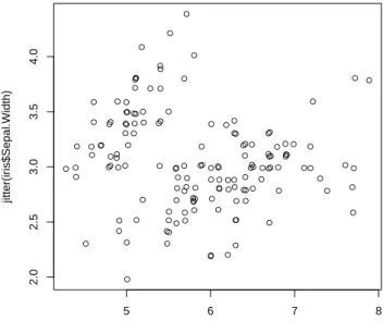 Figure 3.7: Scatter Plot with Jitter