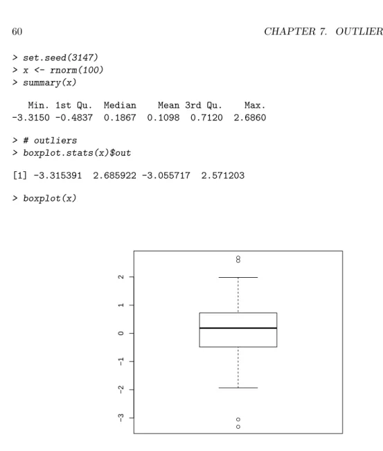 Figure 7.1: Univariate Outlier Detection with Boxplot