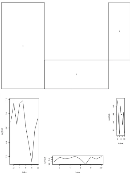 Figura 2: Divisione dell’area ottenuta con layout() e grafici.