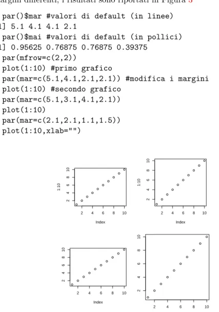 Figura 3: Divisione dell’area modificando le distanze dai margini.