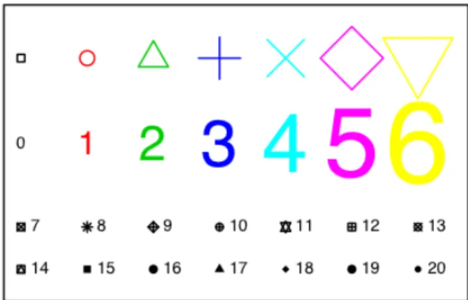 Figure 8: Different plot symbols, colours and sizes 