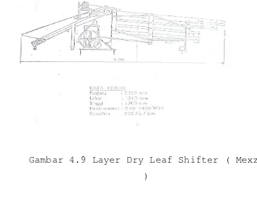 Gambar 4.9 Layer Dry Leaf Shifter ( Mexzy 