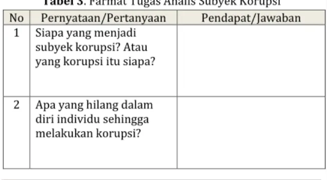 Tabel 3. Farmat Tugas Analis Subyek Korupsi  No  Pernyataan/Pertanyaan  Pendapat/Jawaban 