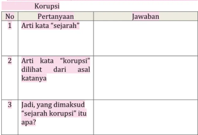 Tabel 2. Format Tugas Arti Sejarah, Arti Korupsi, Sejarah                       Korupsi 