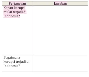 Tabel 4. Format Tugas Materi Sejarah Korupsi 