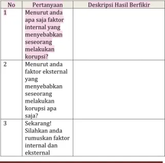 Tabel 7. Format Tugas Analisis Faktor Internal dan                             Eksternal Penyebab Korupsi 