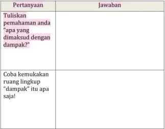 Tabel 9. Format Tugas Rumusan Pengertian Dampak 