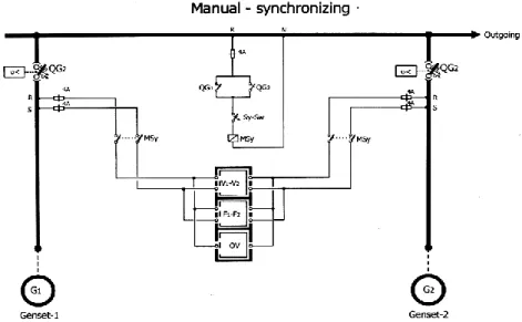 Gambar 2.3 : Manual Paralel Operasi Generator 