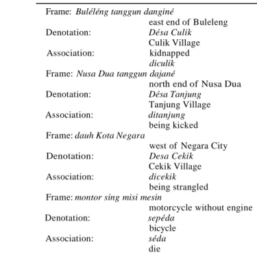 Table 4.2  Key to bladbadan in Table 4.1  1.  Frame: Buléléng tanggun danginé 