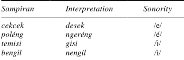 Table 4.7  Sonority in Wewangsalan 5 