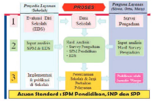 Gambar 1. Diagram pendekatan pengembangan MBS berbasis pelayanan publik di Kota Probolinggo