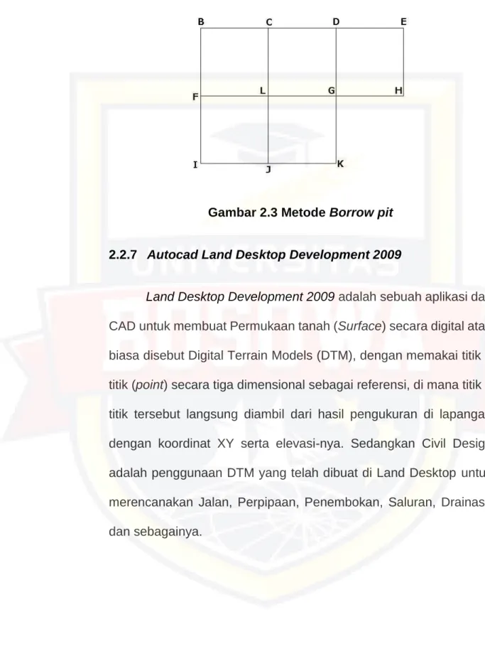Gambar 2.3 Metode Borrow pit  2.2.7  Autocad Land Desktop Development 2009 