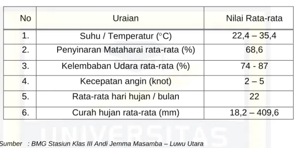 Tabel  4.2  Data  Klimatologi  rata–rata  Stasiun  Meteorologi  Klas  III  Andi  Jemma Masamba 