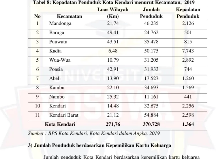 Tabel 8: Kepadatan Penduduk Kota Kendari menurut Kecamatan,  2019  No  Kecamatan 