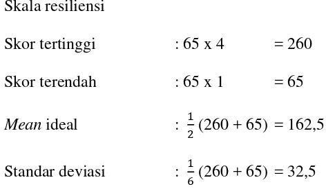 Tabel 6. Distribusi Frekuensi Kategori Skala Resiliensi 