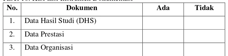 Tabel 10. Kisi-kisi Instrumen Dokumentasi 