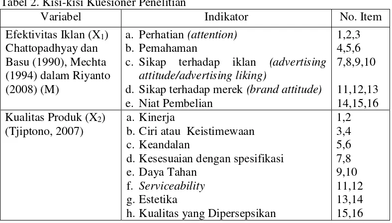 Tabel 2. Kisi-kisi Kuesioner Penelitian 