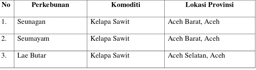 Tabel 4.1. Perkebunan, Komoditi dan Lokasi Perkebunan PT.Socfindo Medan 