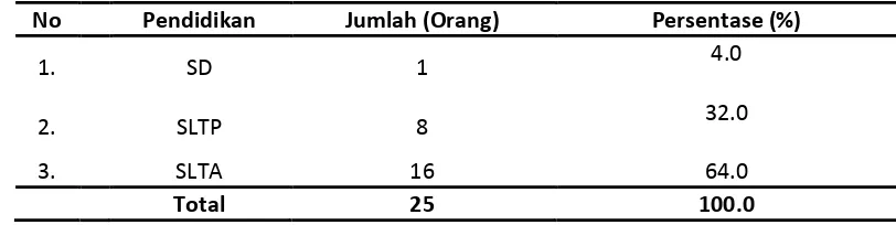 Tabel 4.3. Distribusi Responden Berdasarkan Jenis Kelamin pada Pekerja Stimulasidi Unit Penderesan PT Socfindo Tanah Besih Tahun 2014 