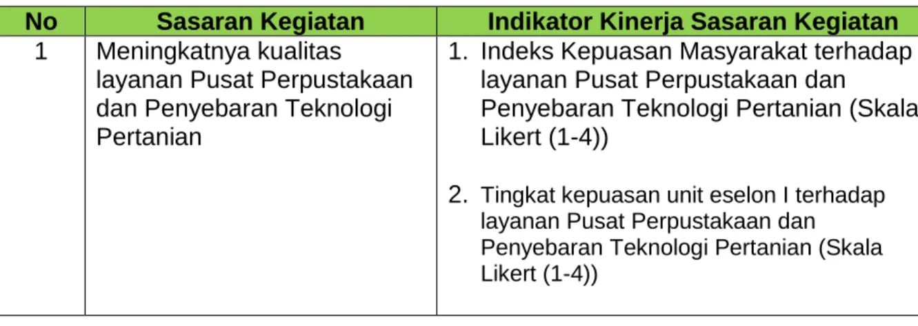 Tabel  3.  Indikator  Kinerja  Utama  Pusat  Perpustakaan  dan  Penyebaran  Teknologi  Pertanian 