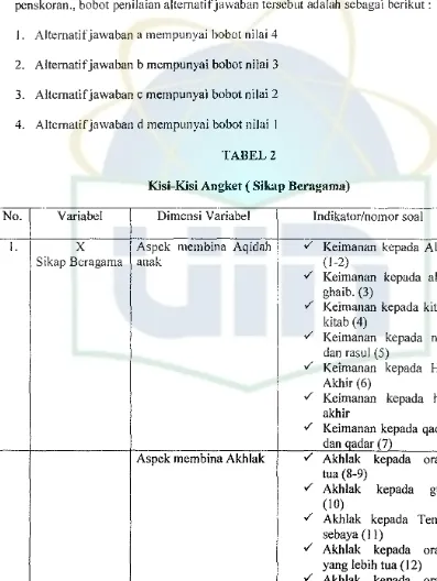 Kisi-Kisi Angket (TABEL2 SUmp Beragama)