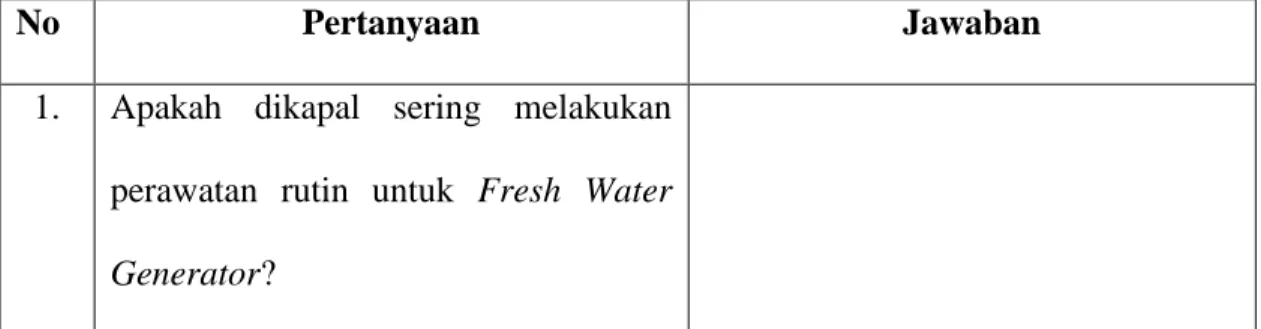 Tabel 3.1 Kinerja Fresh Water Generator 