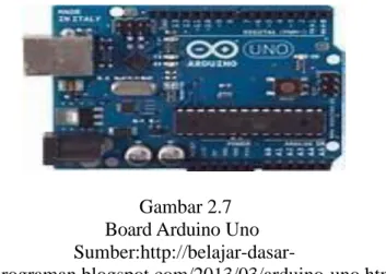 Gambar 2.7  Board Arduino Uno  Sumber:http://belajar-dasar- 