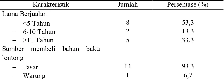 Tabel 4.3 Distribusi Pedagang Berdasarkan Karakteristik Ketahanan Lontong yang Dijual di Kelurahan Aek Tampang Kota 