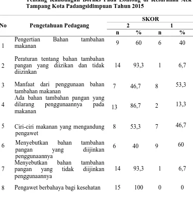 Tabel 4.4 Distribusi Tentang Kandungan Boraks Pada Lontong di Kelurahan Aek 
