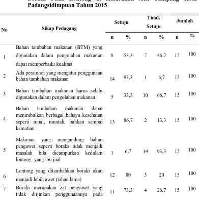 Tabel 4.6 Distribusi Pedagang Lontong Berdasarkan Sikap Tentang Boraks Pada Lontong di Kelurahan Aek Tampang Kota 