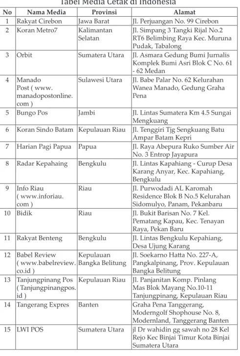 Tabel Media Cetak di Indonesia