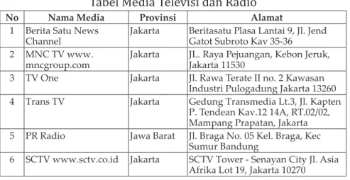 Tabel Media Televisi dan Radio