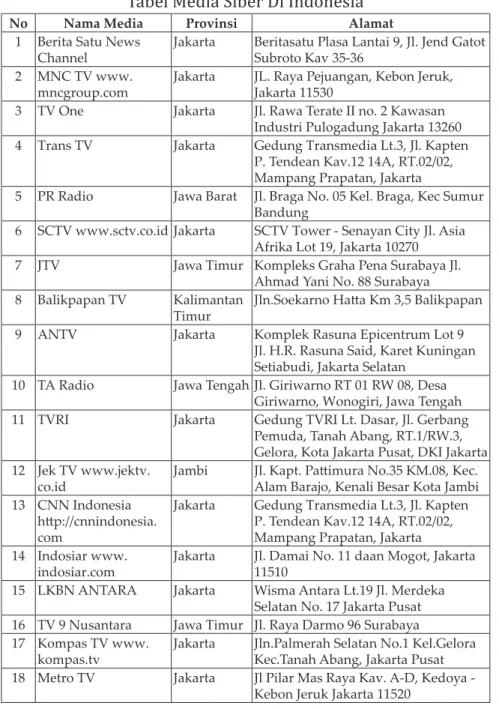 Tabel Media Siber Di Indonesia