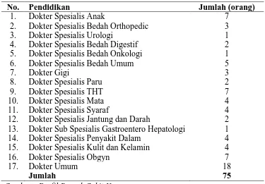 Tabel 4.1 Jumlah tenaga medis berdasarkan pendidikan / Spesialis 