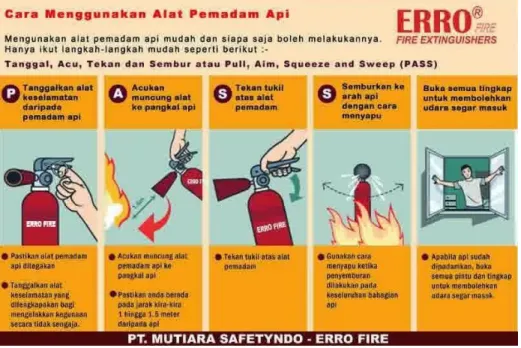 Gambar 2.3Fire Extinguisher Tipe CO 2