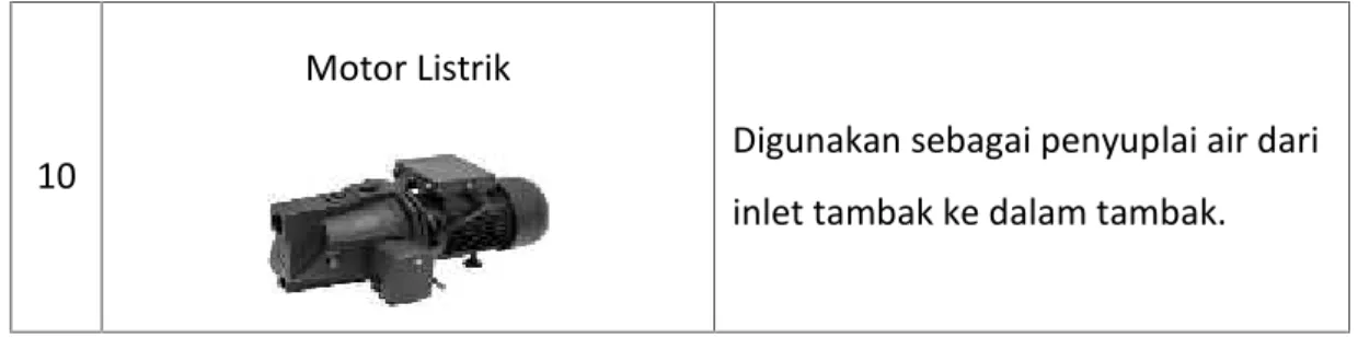 Gambar 1. Dudukan Pompa dan Batray 4.2.2 Perancangan Box Panel Kelistrikan