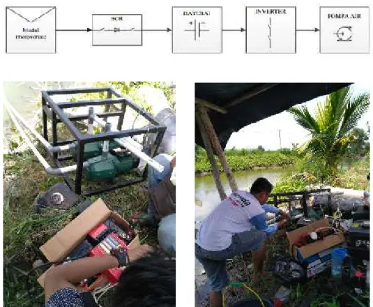 Gambar 3. Sistem kelistrikan