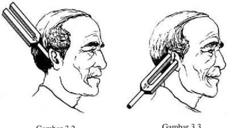 Gambar 3.2 Gambar 3.3