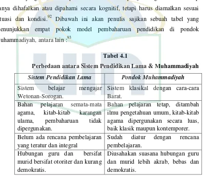 Tabel 4.1 Perbedaan antara Sistem Pendidikan Lama & Muhammadiyah 