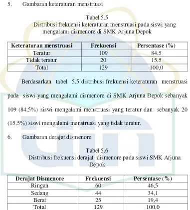 Gambaran keteraturan menstruasi 