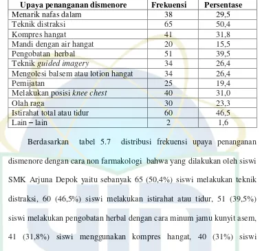 Tabel 5.7 