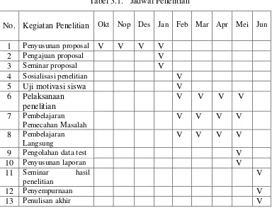 Tabel 3.1.   Jadwal Penelitian 