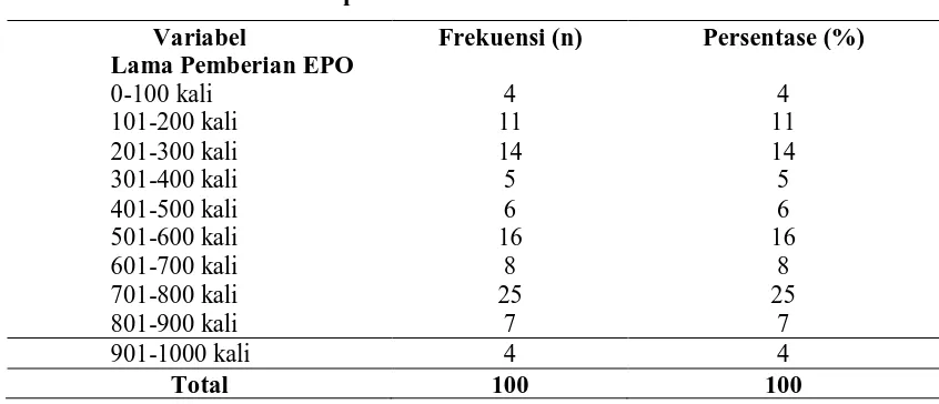 Tabel 5.5  Distribusi Sampel Berdasarkan Lama Pemberian EPO 